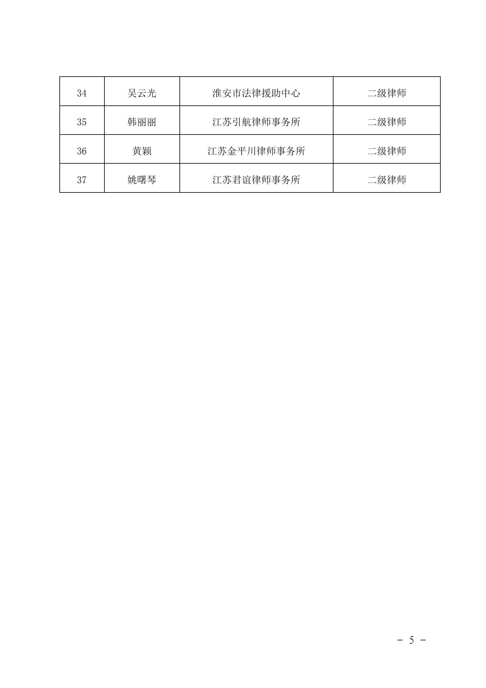 關于公布2020年高級律師、公證員評審結果的通知_04.jpg